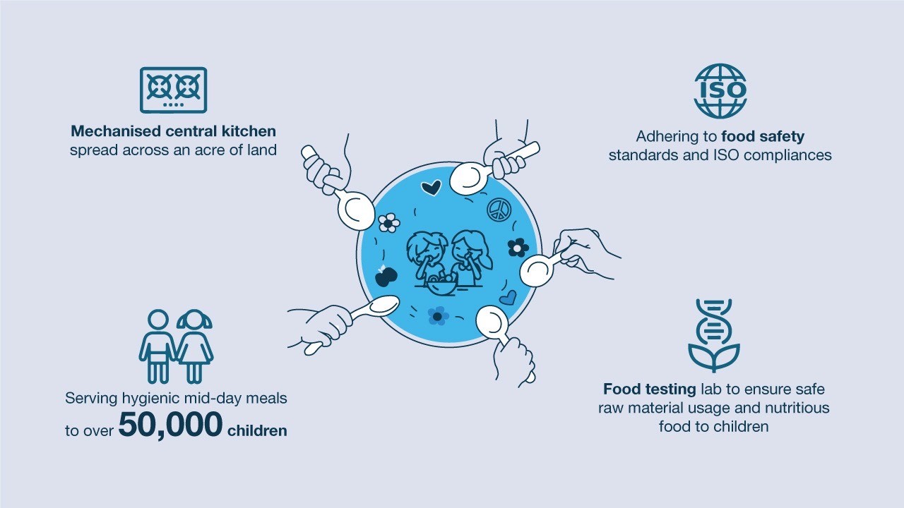 Image - Mid day meal infograhic.jpg Image - Mid day meal infograhic.jpg