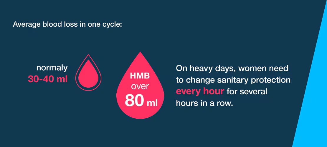Symptoms of HMB