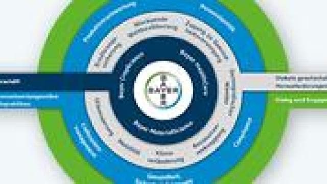 Circular diagram with "Bayer" at the center, surrounded by sections titled: Innovation, Sustainability, Portfolio Optimization, Social Commitment, Safety & Security, under the theme "Health for All, Hunger for None.